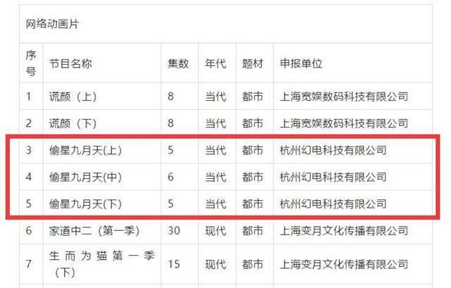 广电备案信息公开 含「偷星九月天」、「我叫白小飞」新情报-游戏论